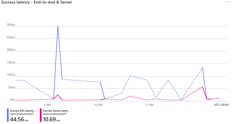 latency.png