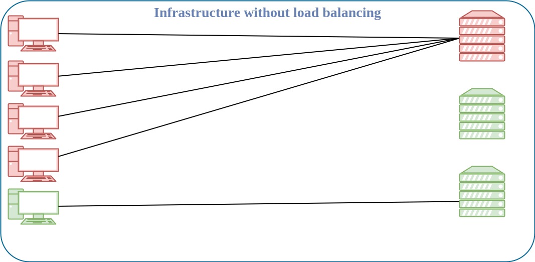 loadbalancer1.jpg