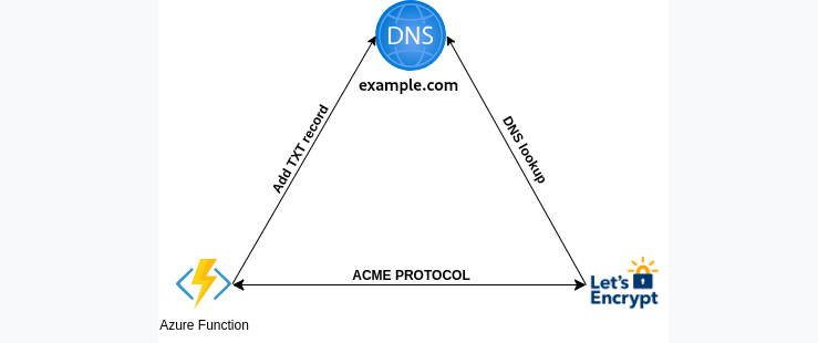 azureDiagram.png