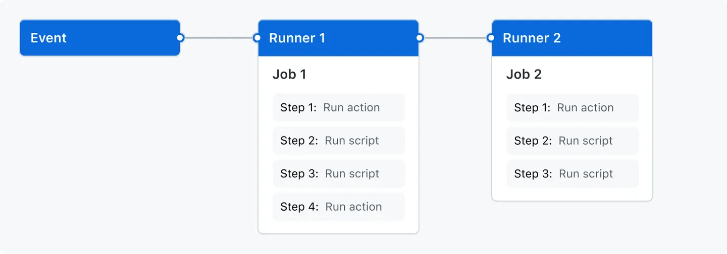 overview-actions-simple